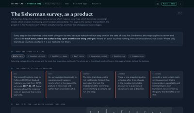 Product Map